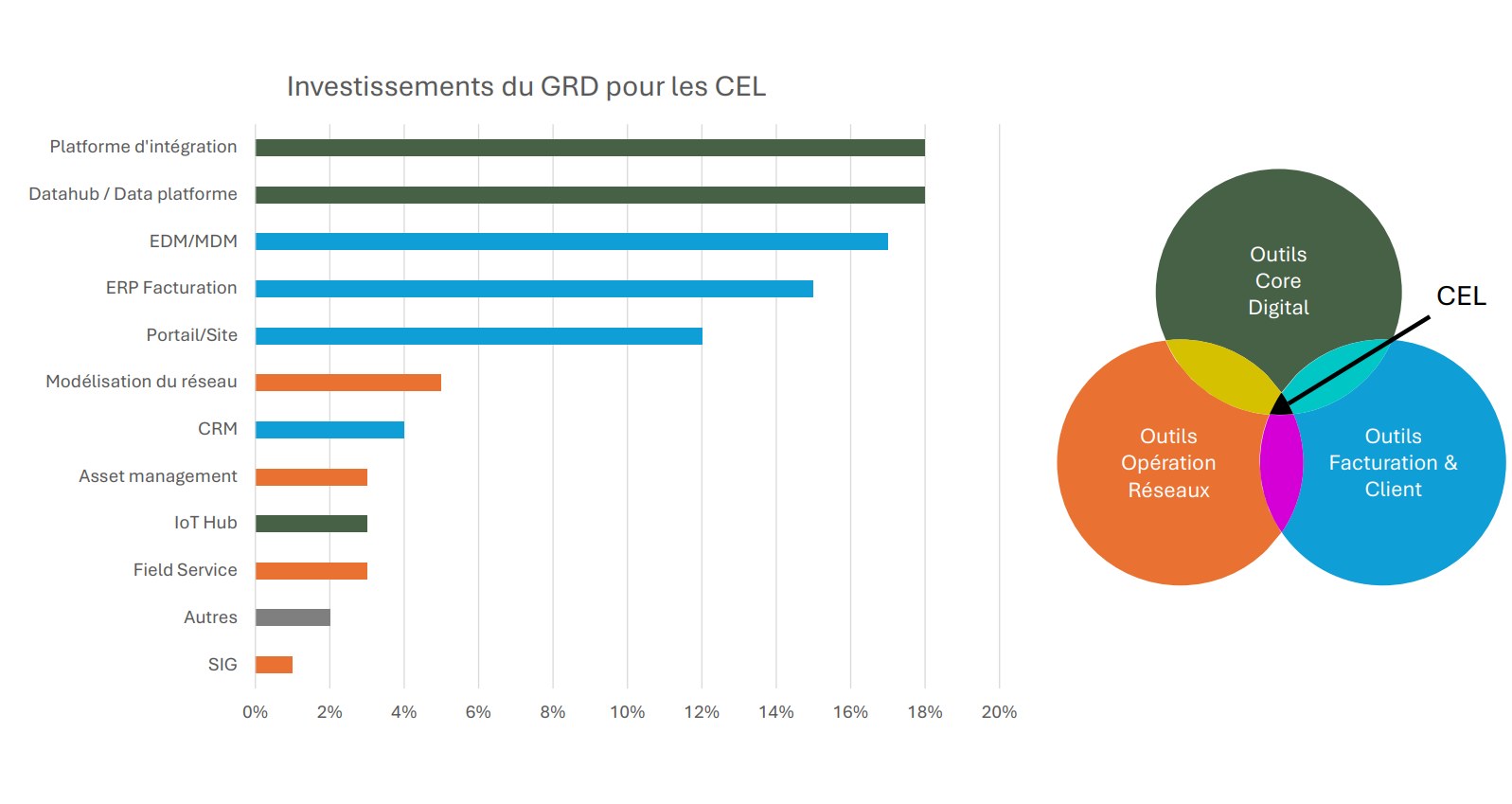 Communautés électriques locales (CEL)